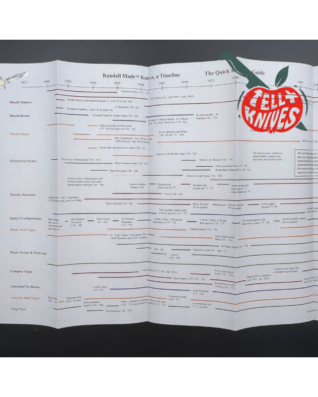 Randall Made Knives - Timeline Quick Reference Guide 4th Edition Randall Made Knives - Timeline Quick Reference Guide 4th Edition