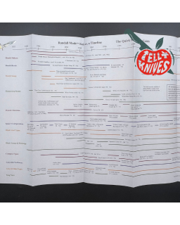Randall Made Knives - Timeline Quick Reference Guide 4th Edition